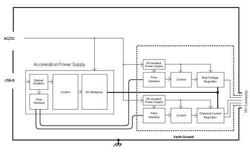 Model 3604 functional block diagram